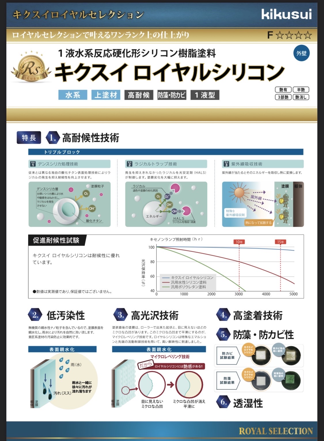 横浜市　泉区　屋根カバー・外壁塗装